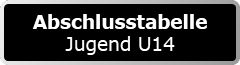 Abschlusstabelle